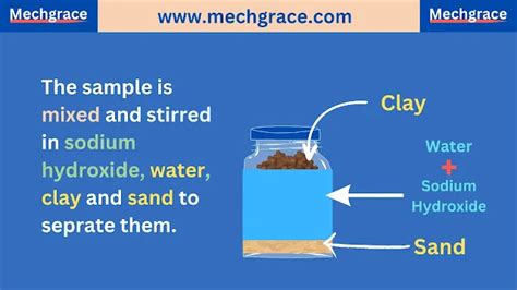 hardness test of moulding sand|moulding sand moisture test.